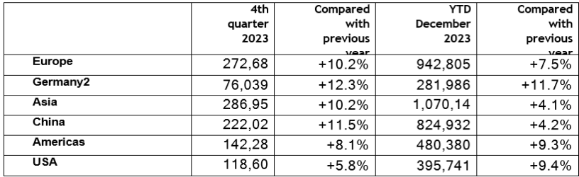 BMW Sales in 2023 